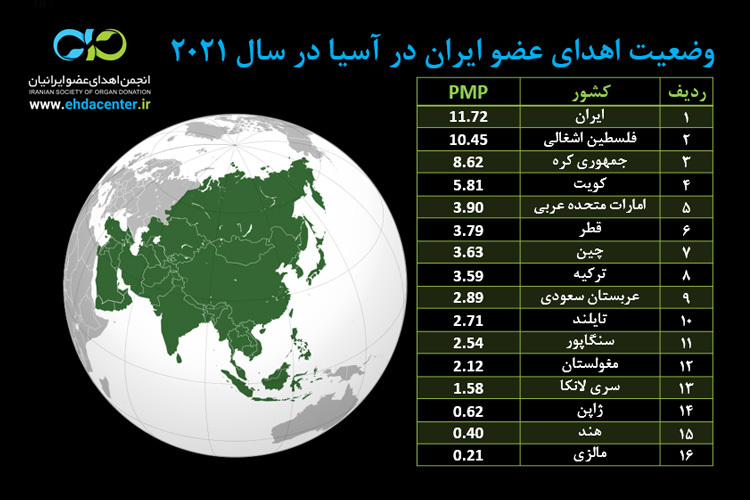 وضعیت اهدای عضو ایران در آسیا در سال ۲۰۲۱